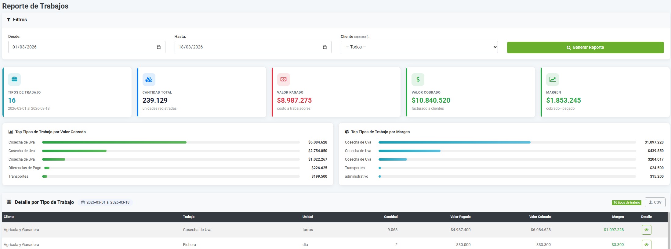 AgroERP — Reportes